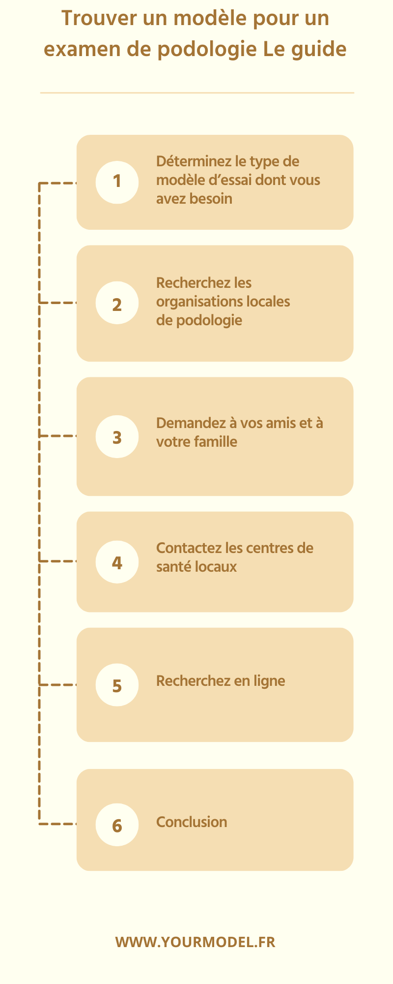 modèle d'essai pour un examen de podologie