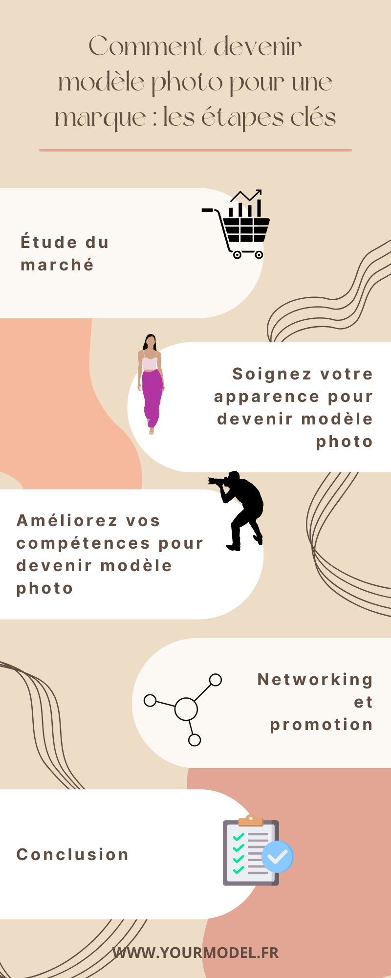devenir modèle photo