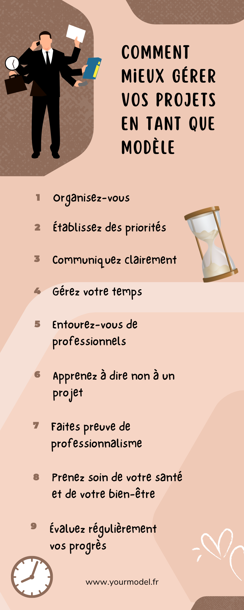 Gérer vos projets en tant que modèle