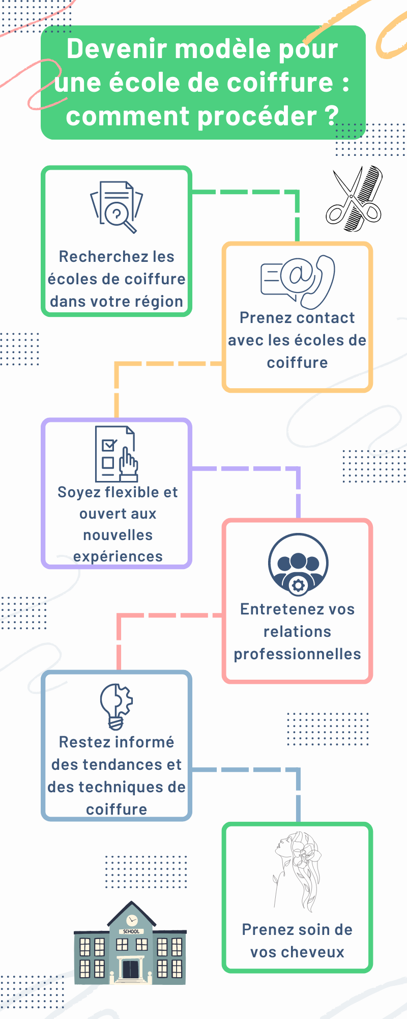 Devenir modèle pour une école de coiffure