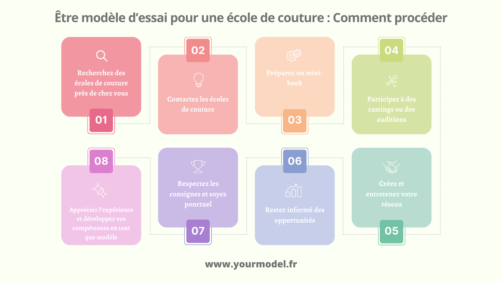 modèle d'essai pour une école de couture