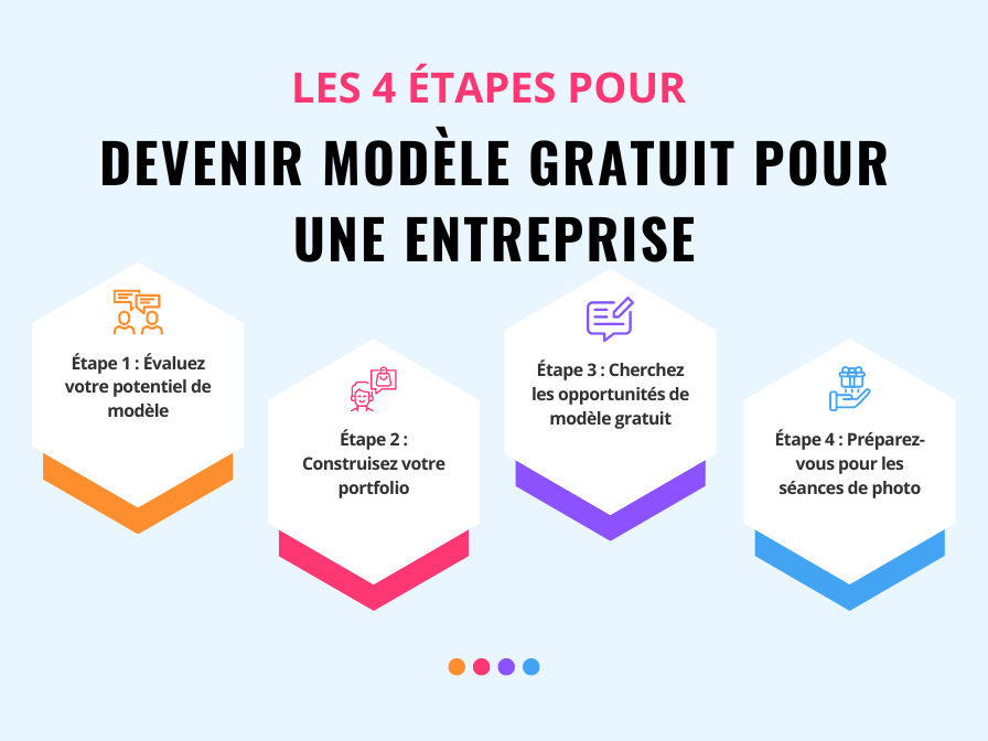 devenir modèle gratuit pour une entreprise