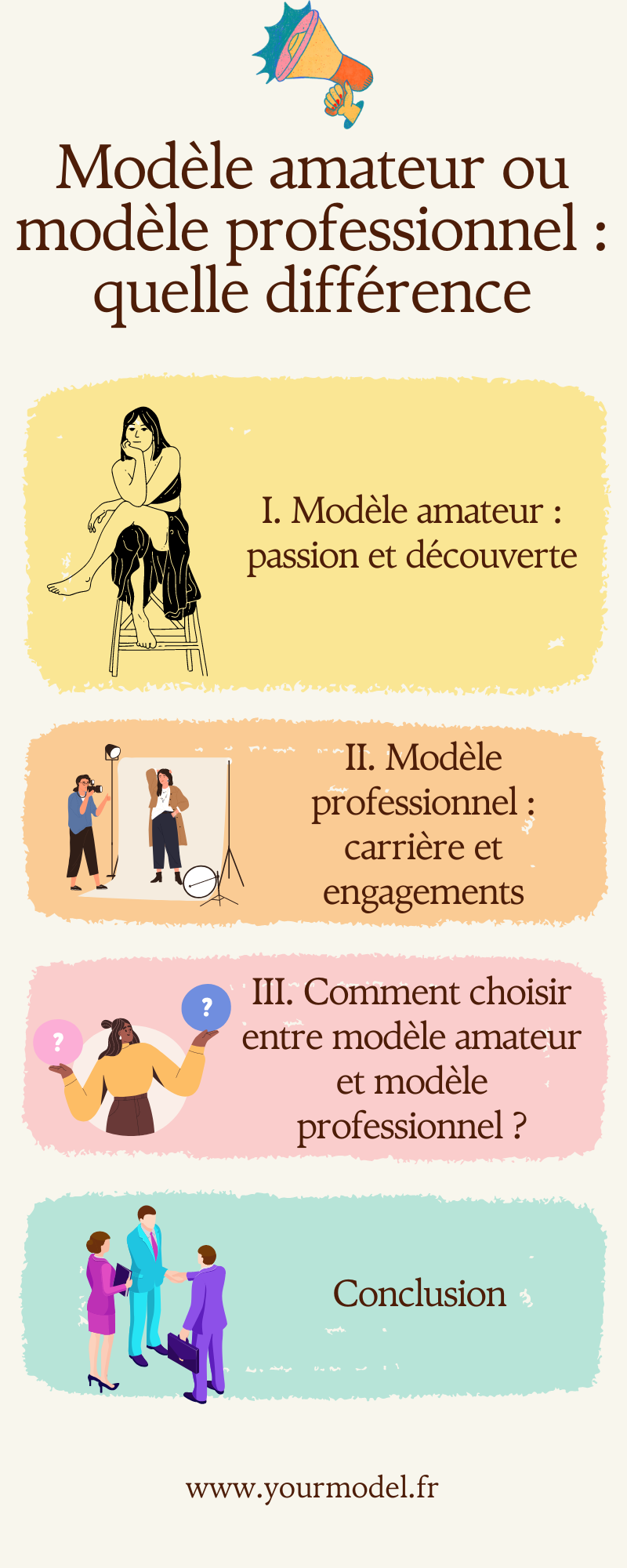 Modèle amateur ou modèle professionnel