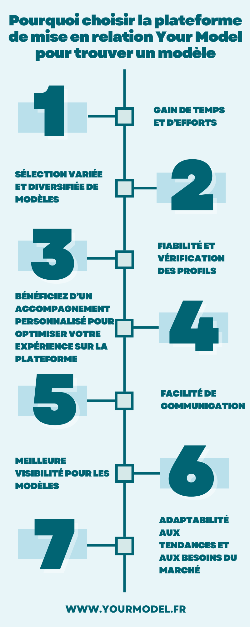 Plateforme de mise en relation your model