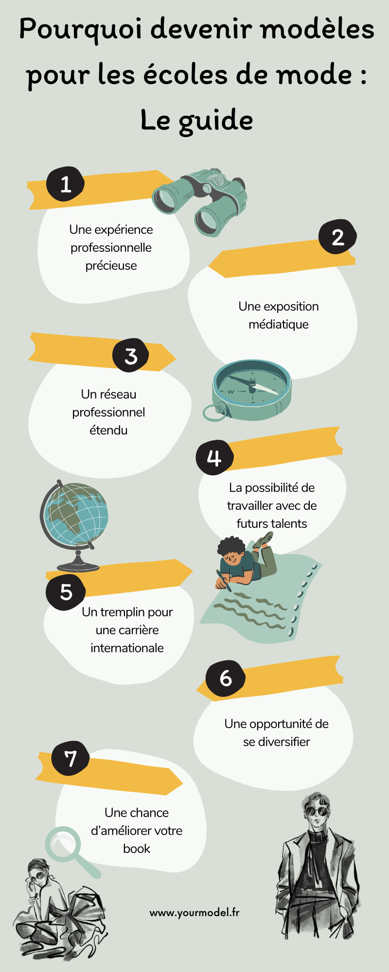 modèles pour les écoles de mode