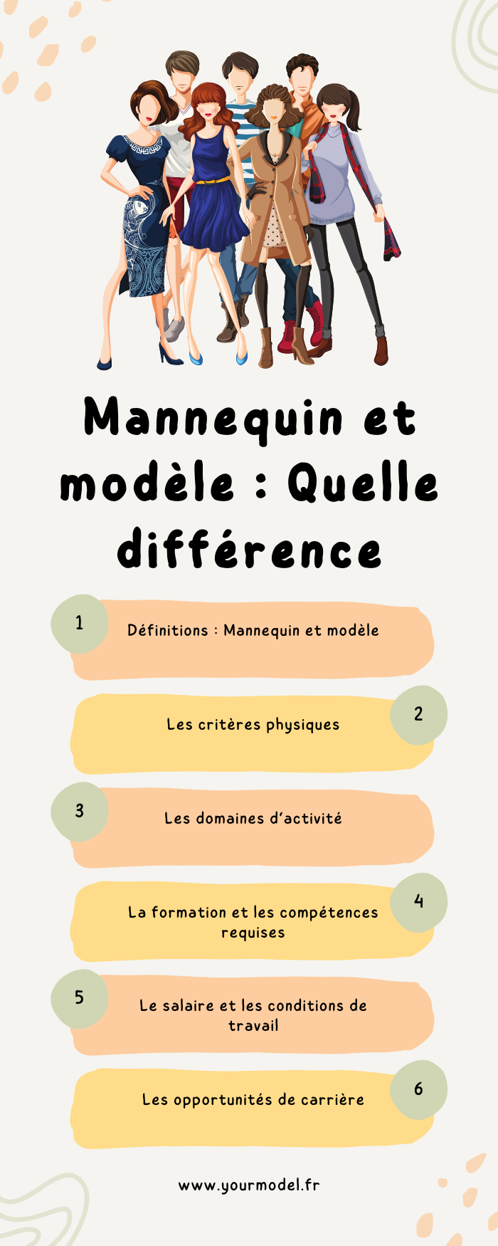 Mannequin et modèle