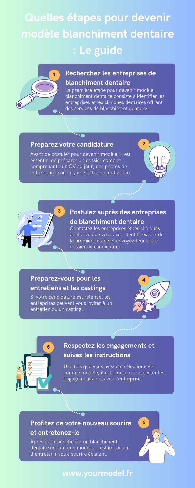 Modèle blanchiment dentaire