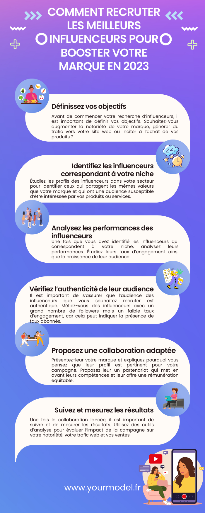 recruter les meilleurs influenceurs