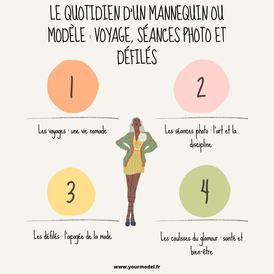 quotidien d'un mannequin ou modèle