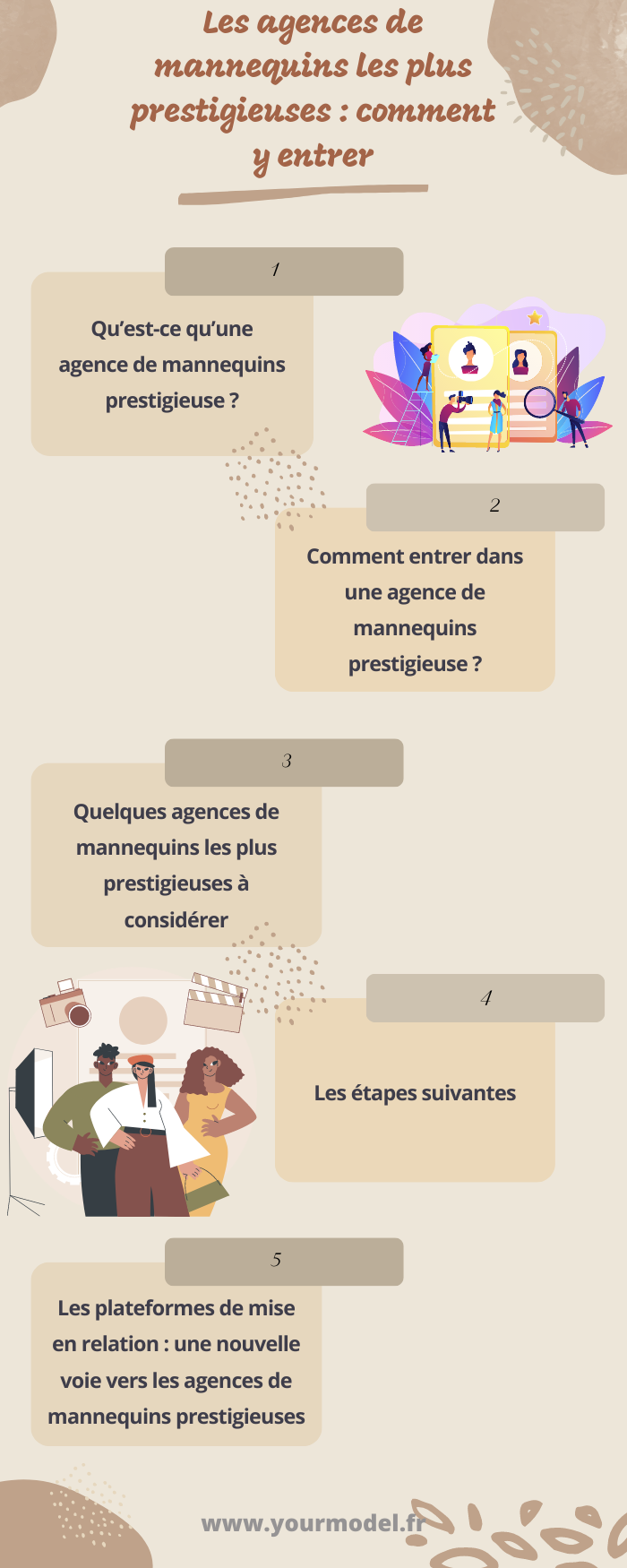 agences de mannequins les plus prestigieuses