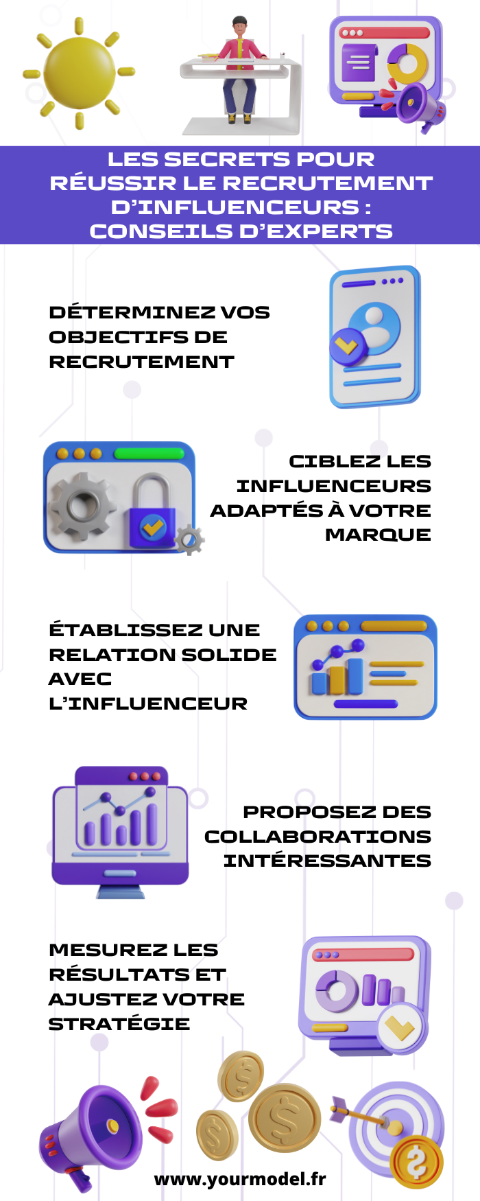 recrutement d'influenceurs
