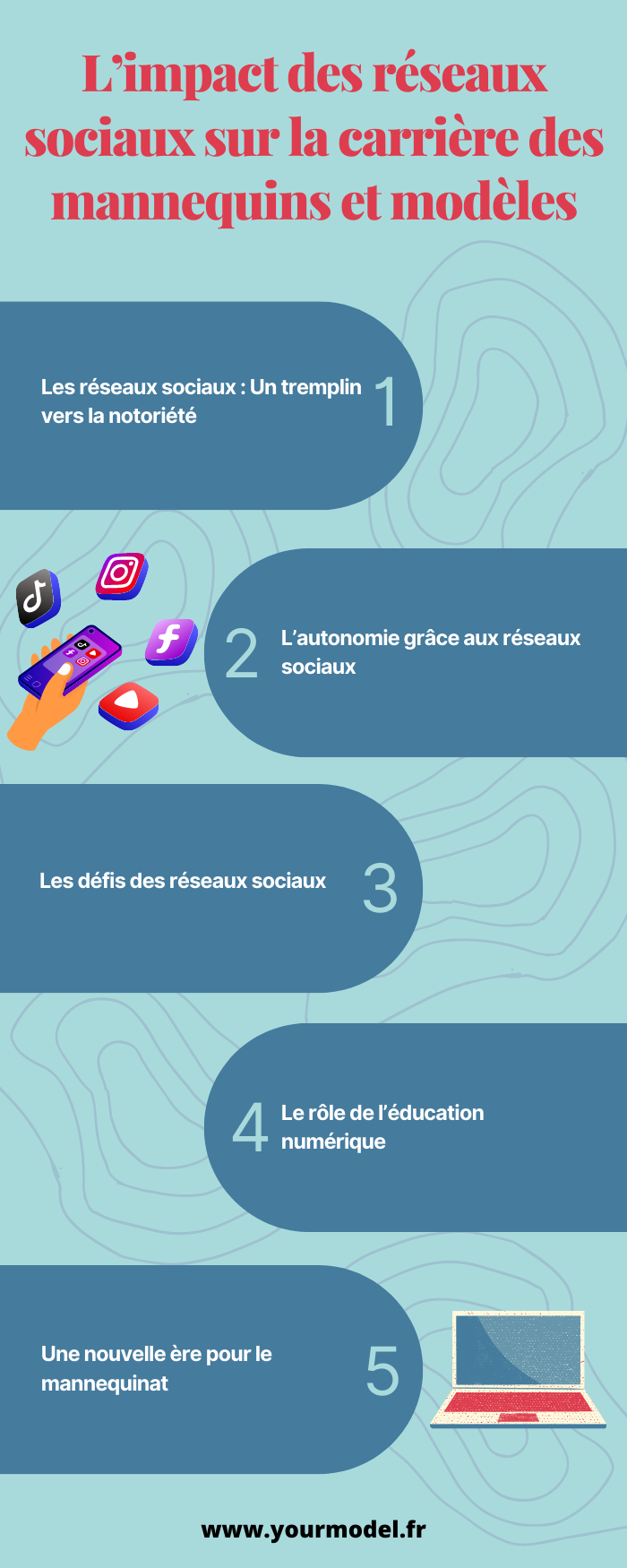 impact des réseaux sociaux sur la carrière des mannequins et modèles