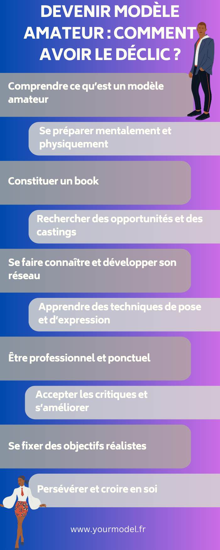 Devenir modèle amateur