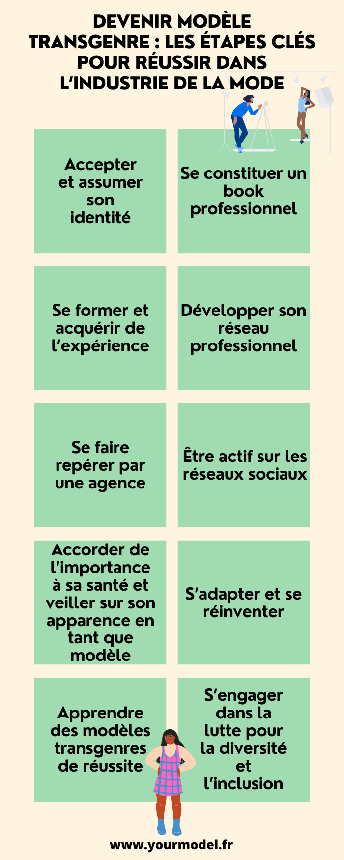 Devenir modèle transgenre