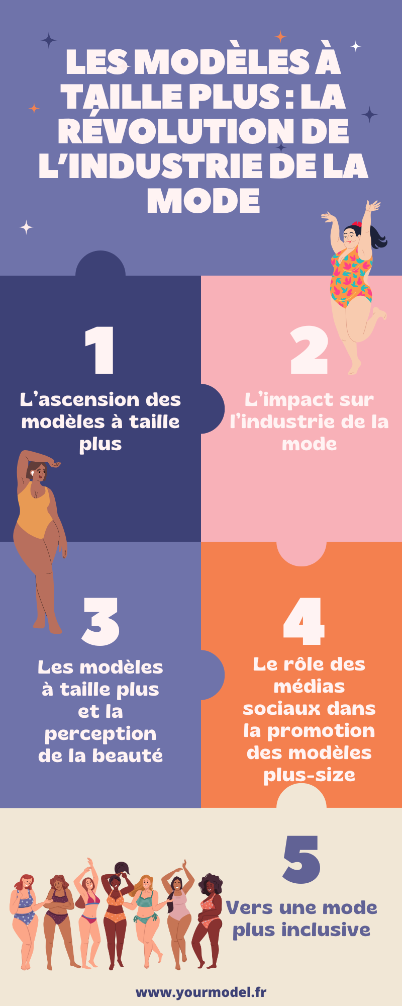 modèles à taille plus