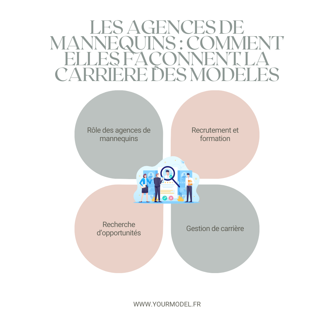 Comment fonctionnent les agences de mannequins