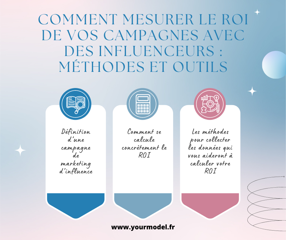 ROI de vos campagnes avec des influenceurs