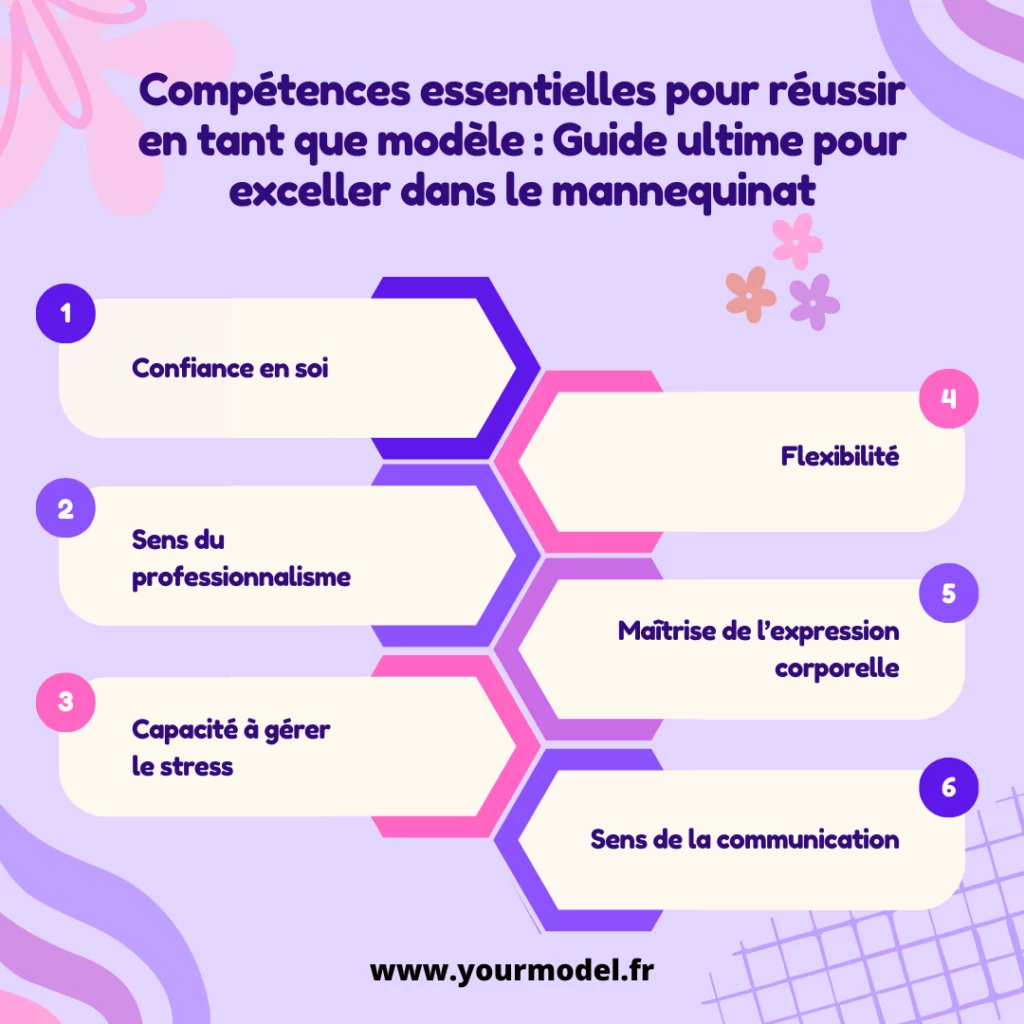 compétences pour réussir en tant que modèle