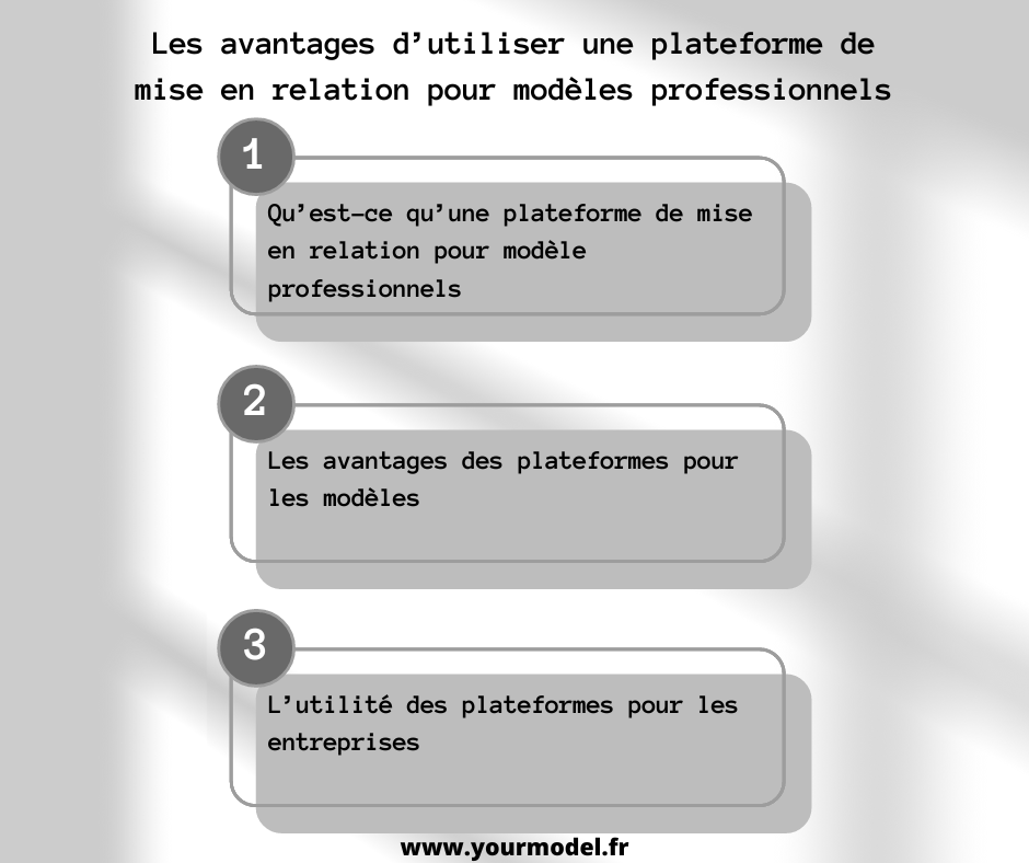 plateforme de mise en relation pour modèles professionnels