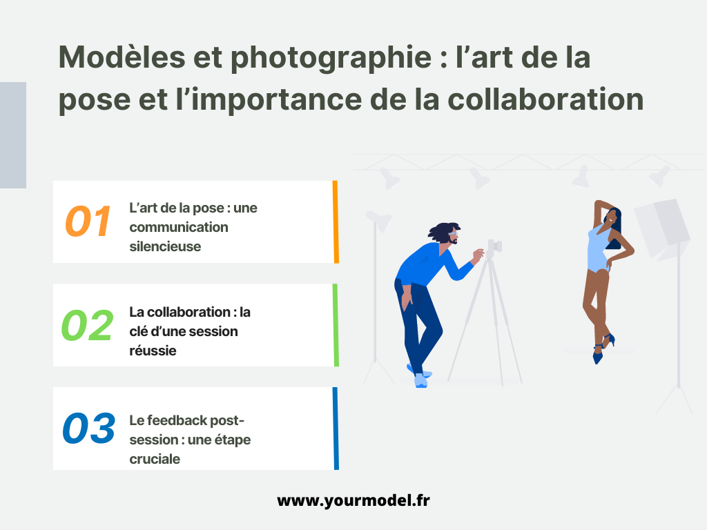 Modèles et photographie