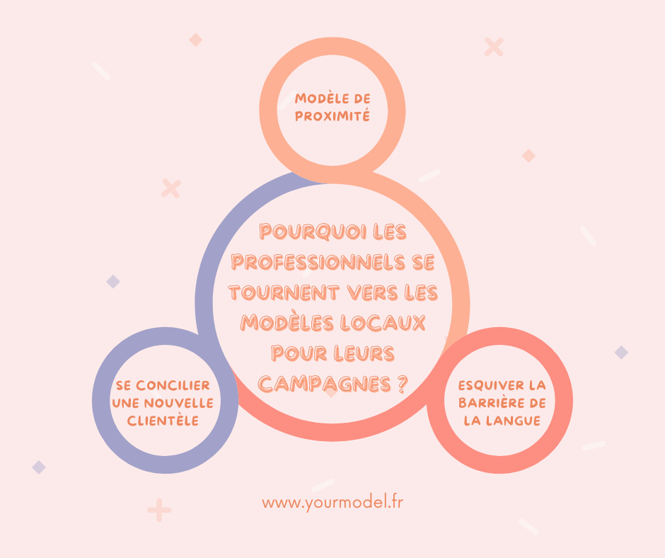 professionnels se tournent vers les modèles locaux