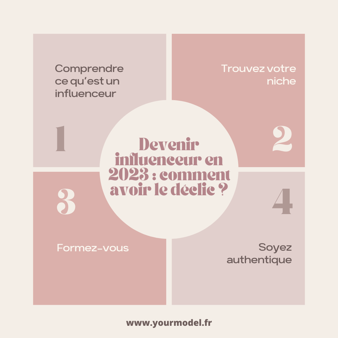 Devenir influenceur en 2023