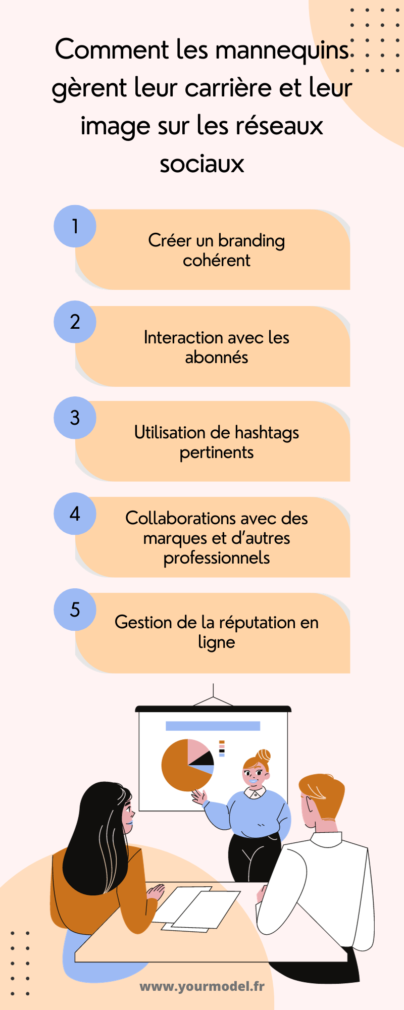 mannequins gèrent leur carrière et leur image sur les réseaux sociaux