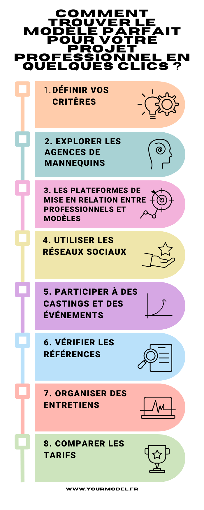 modèle parfait pour votre projet professionnel en quelques clics
