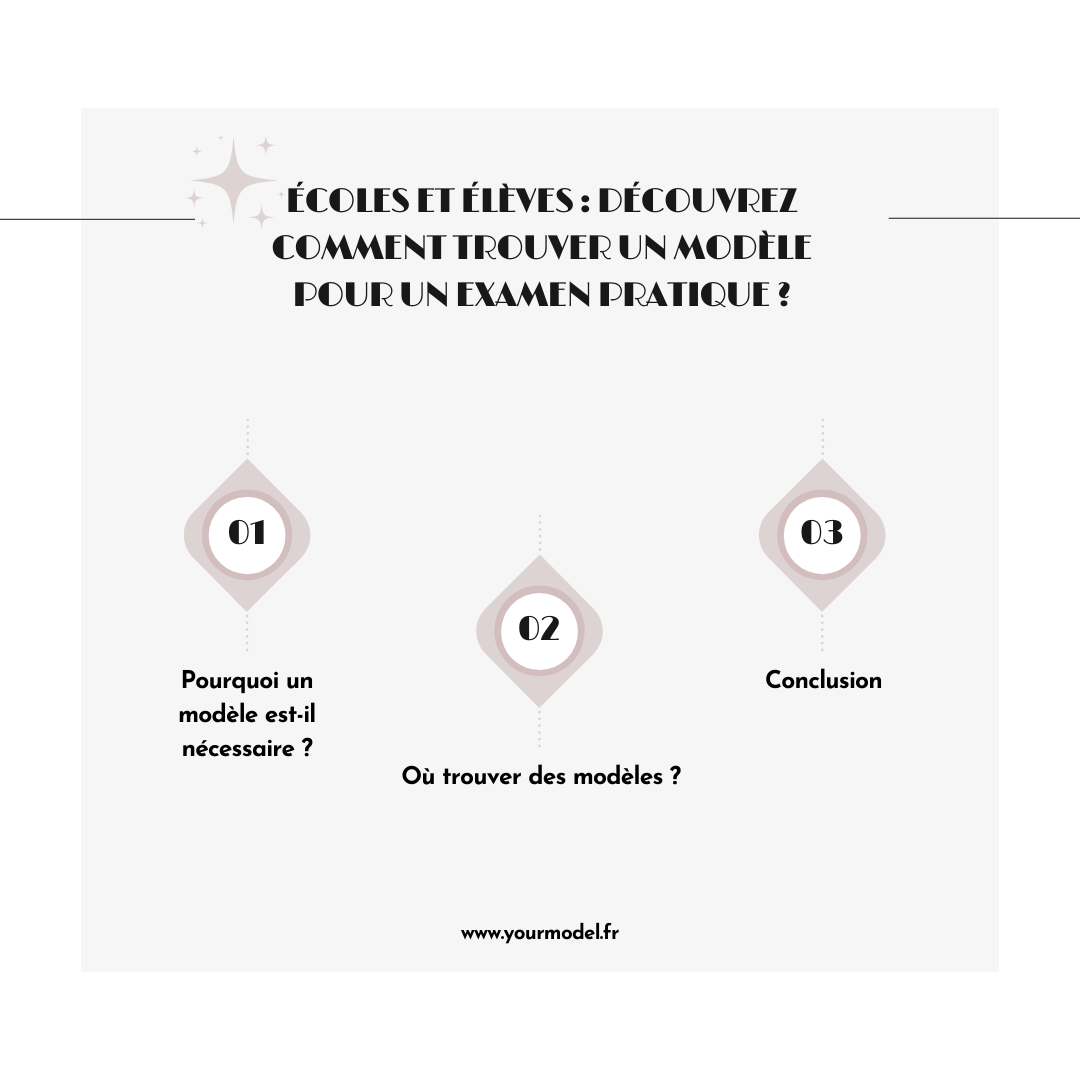 trouver un modèle pour un examen pratique