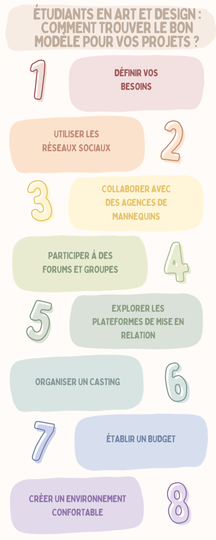Trouver un modèle pour vos projets d'art et design