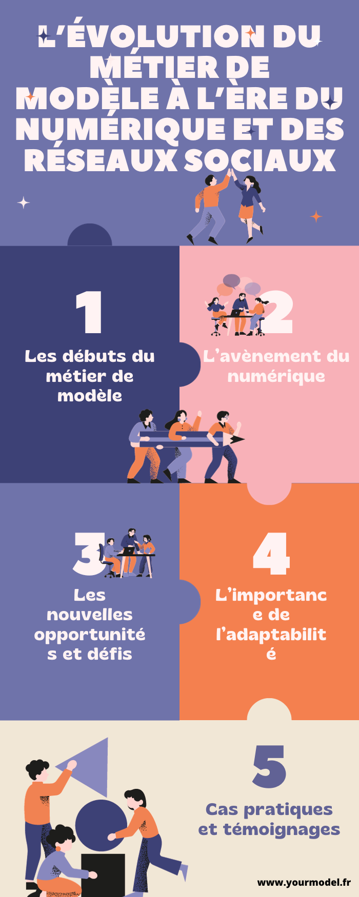 évolution du métier de modèle à l'ère du numérique